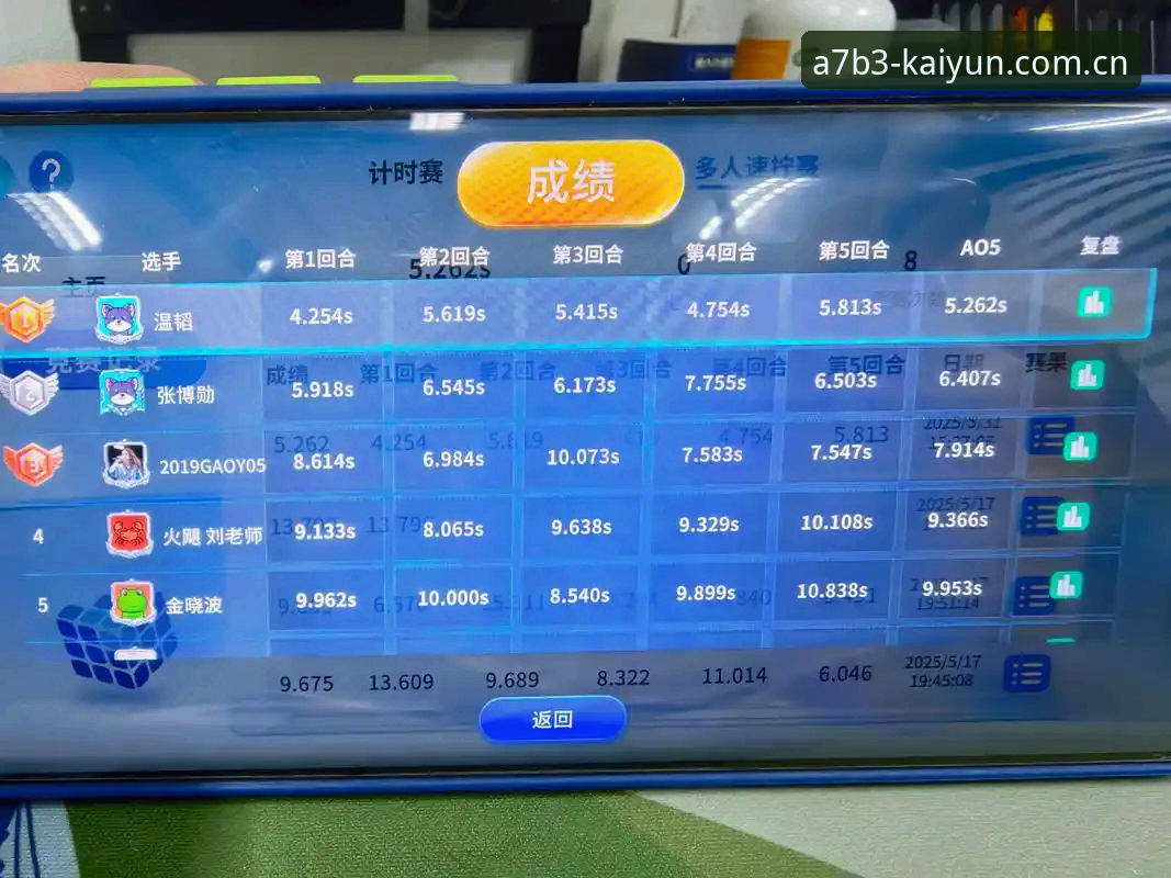 开元体育赛事 开元体育赛事数据体验全面评测:开元平台官方v2.0.5与行业趋势观察